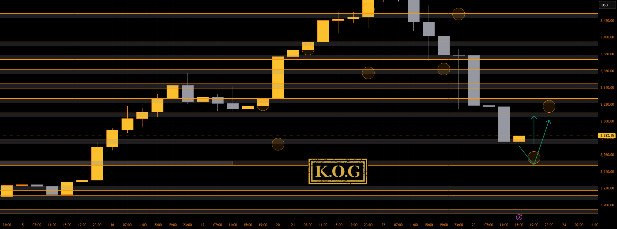 گزارش KOG - به‌روزرسانی