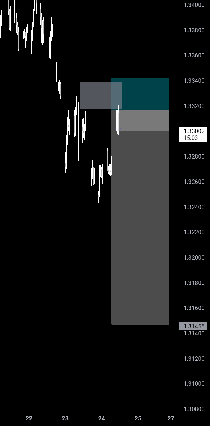 ایده فروش GBP/USD