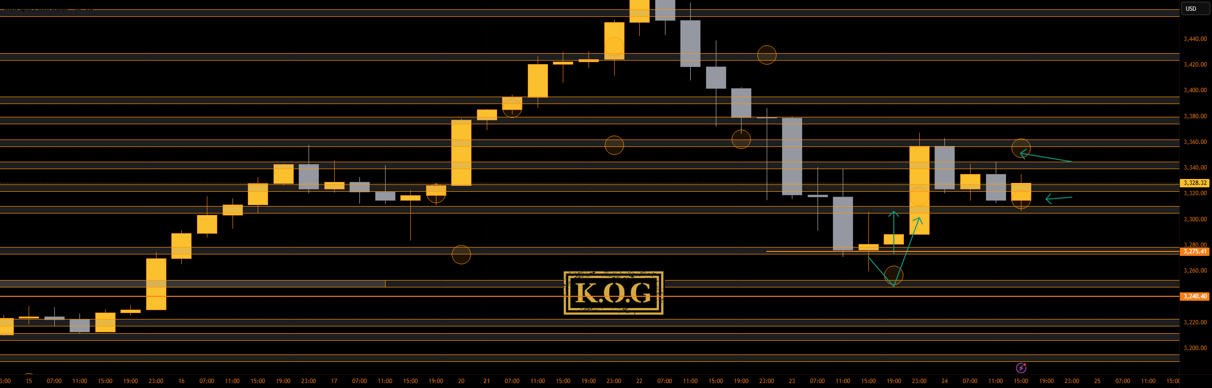 گزارش KOG - به‌روزرسانی