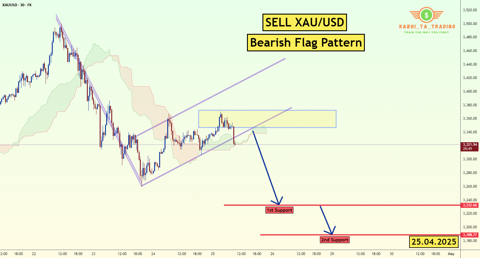 الگوی پرچم منفی XAU/USD (25.04.2025)
