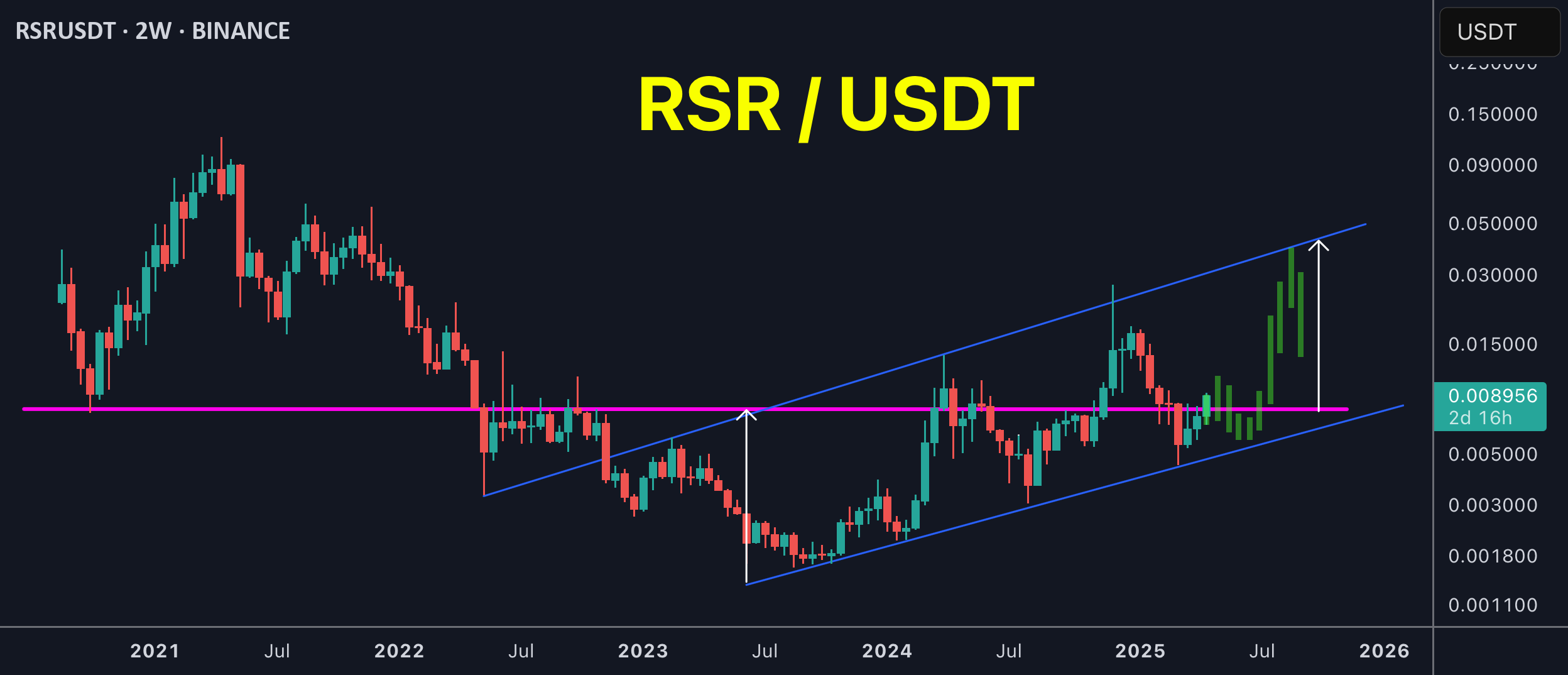 امکان پخش RSR در هفتههای آینده وجود دارد.