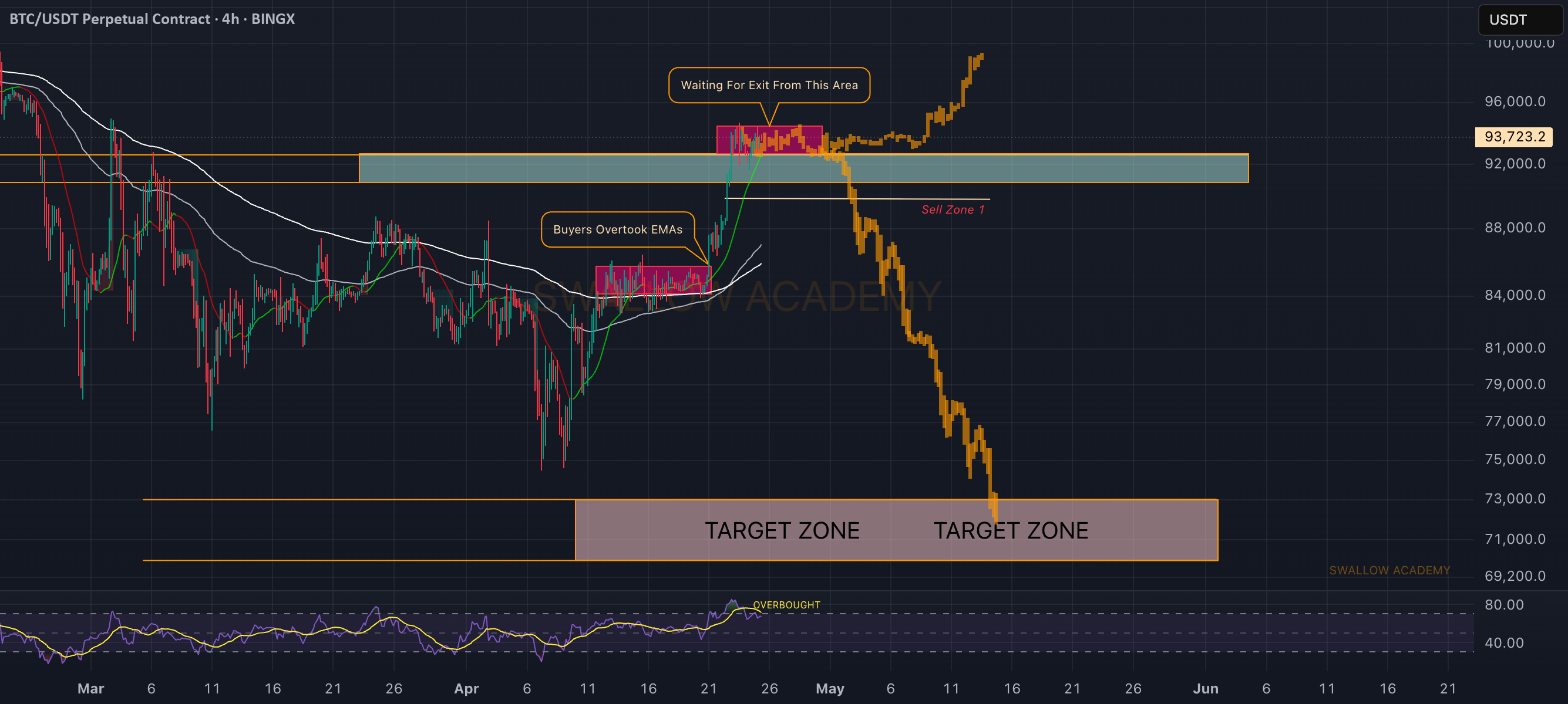 بیتکوین (BTC): منتظر وضوح درباره مقاومت فعلی است.
