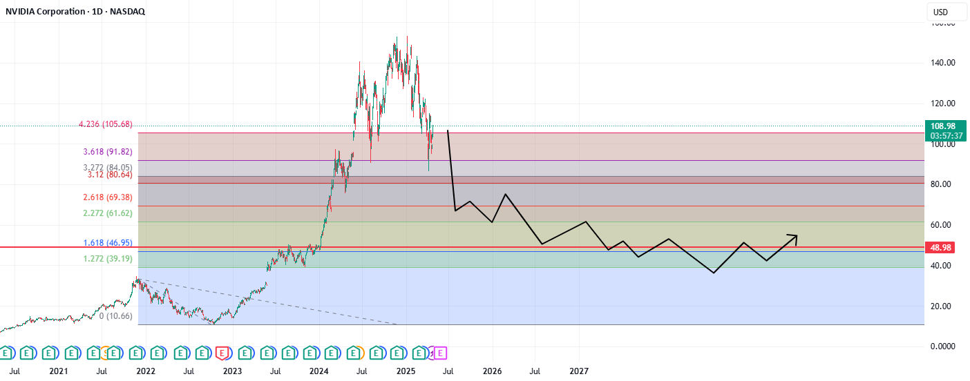 دفاع از NVDA تا 40