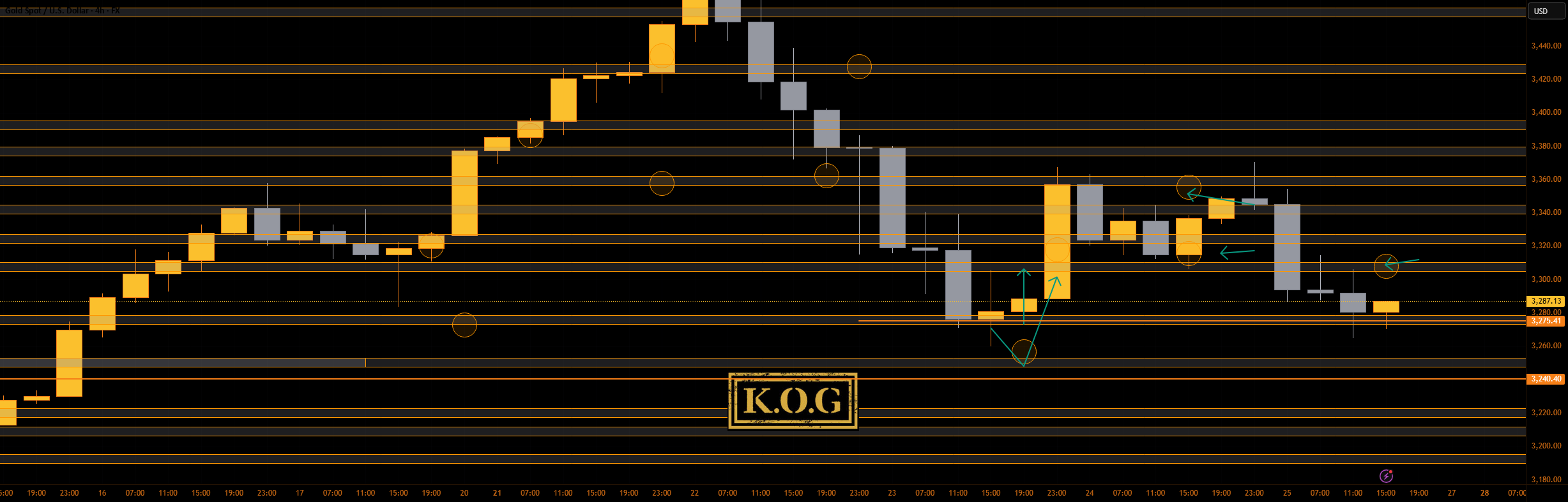 گزارش KOG - به‌روزرسانی