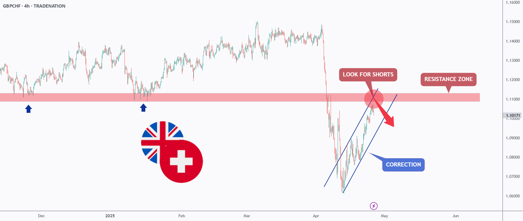 GBPCHF - دیگر گاو نیست!