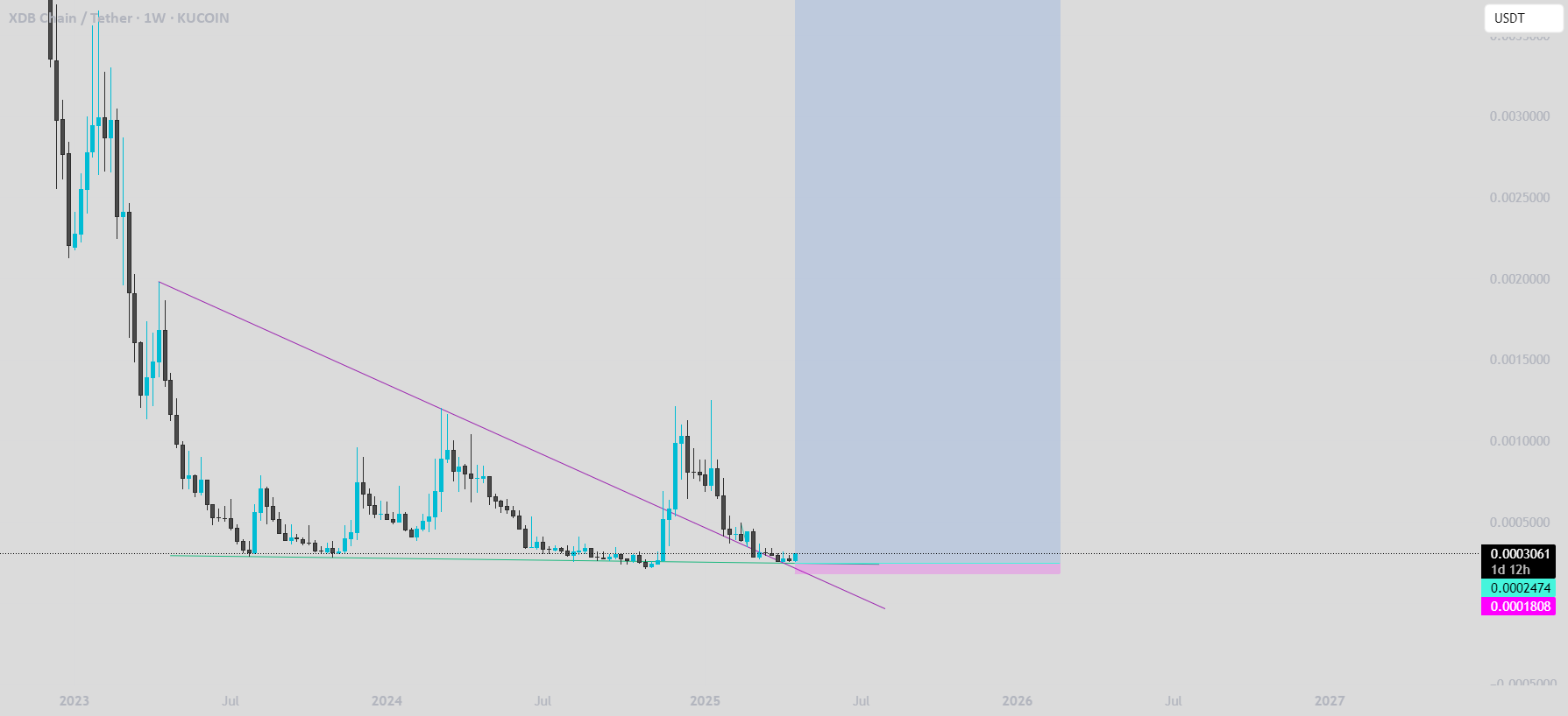 XDB می‌بینمتون @ 0.10$