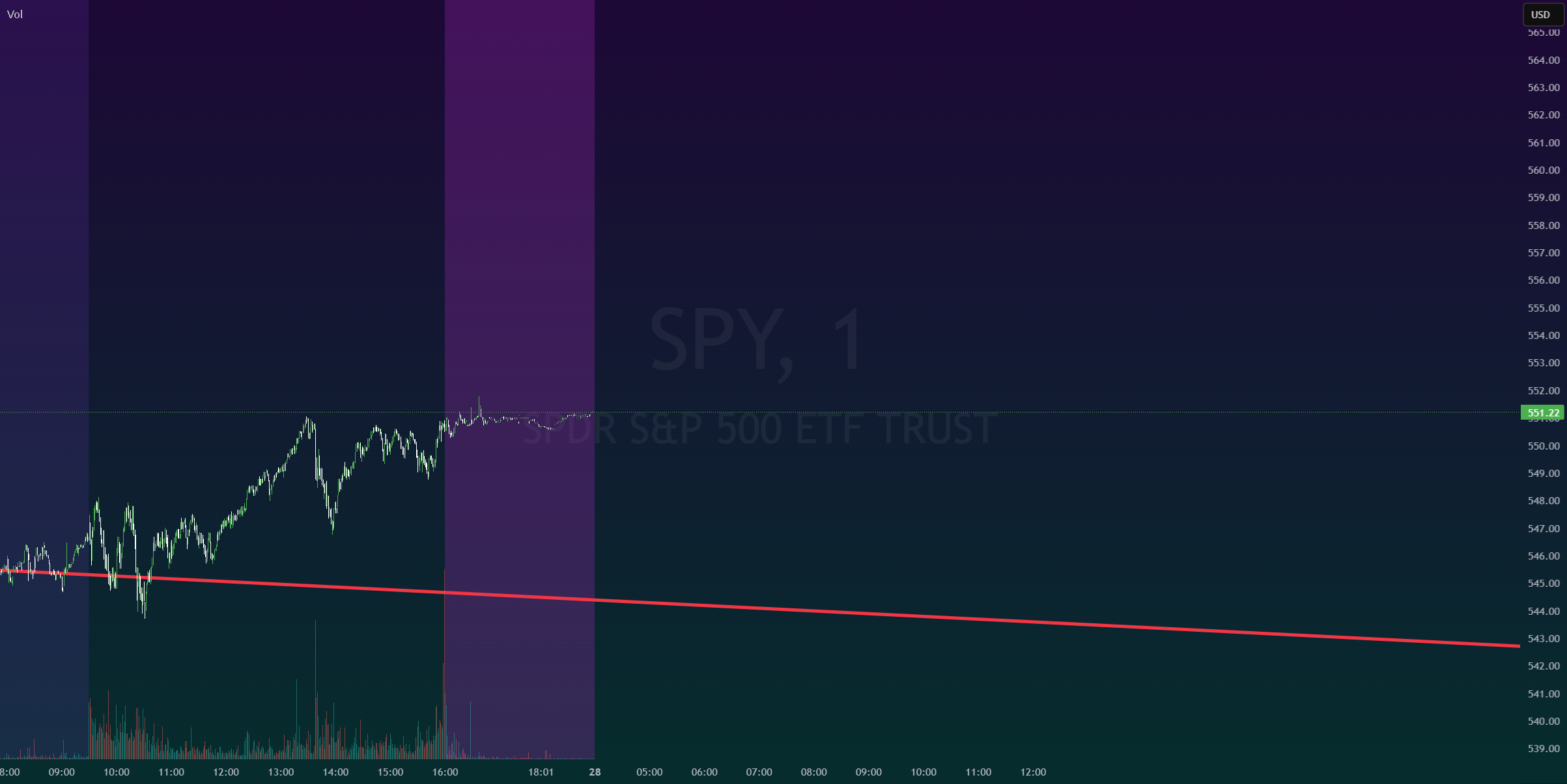 SPY: آخرین هفته آوریل