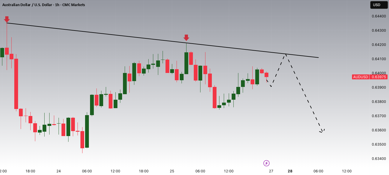 پتانسیل کاهشی برای زوج ارزی دلار استرالیایی - دلار آمریکایی (AUDUSD)
