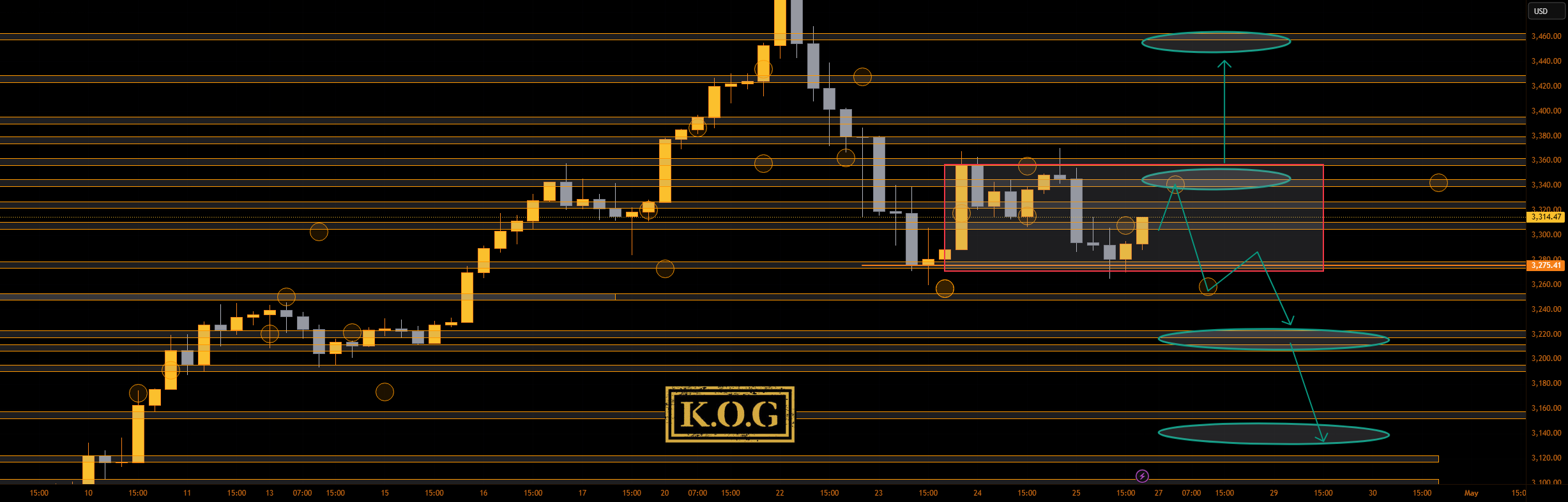 گزارش KOG