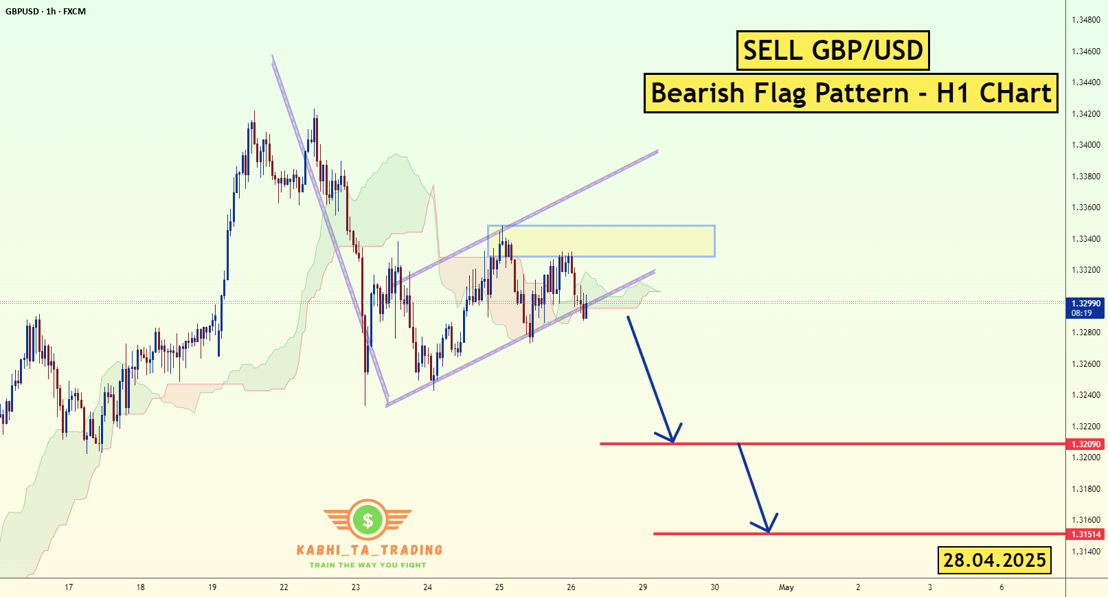 GBP/USD - H1 - پرچم نزولی (28.04.2025)