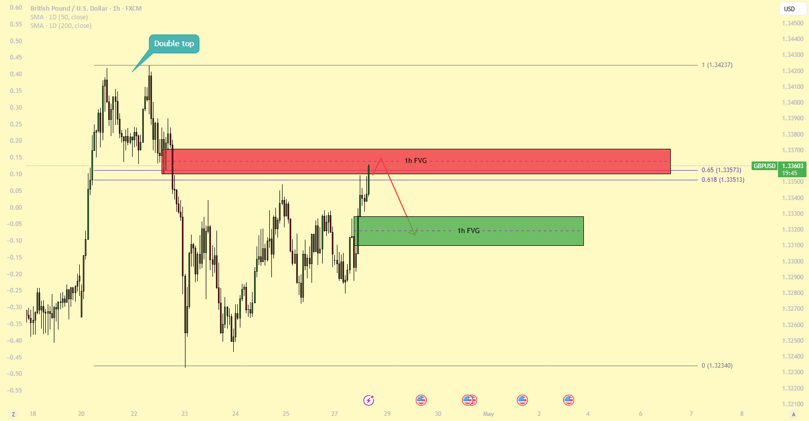 GBP/USD - مراقب یک ردیابی ممکن باشید!