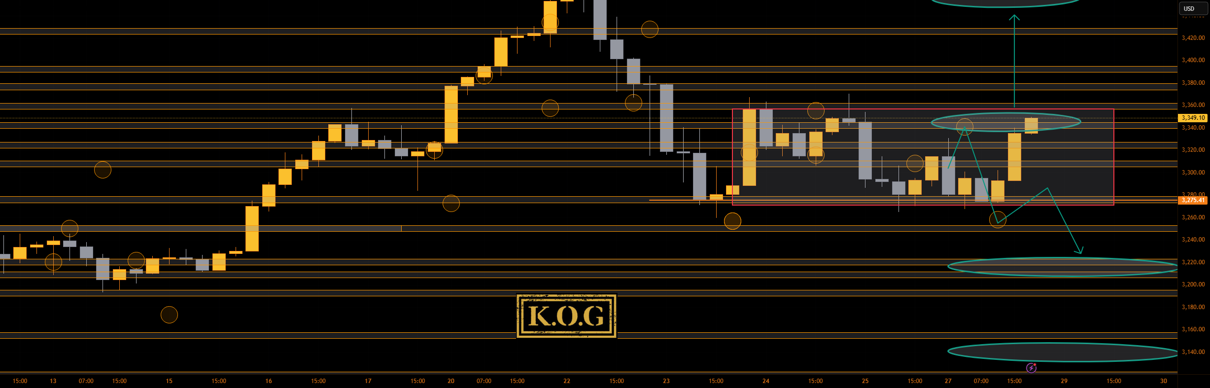 گزارش KOG - بروزرسانی