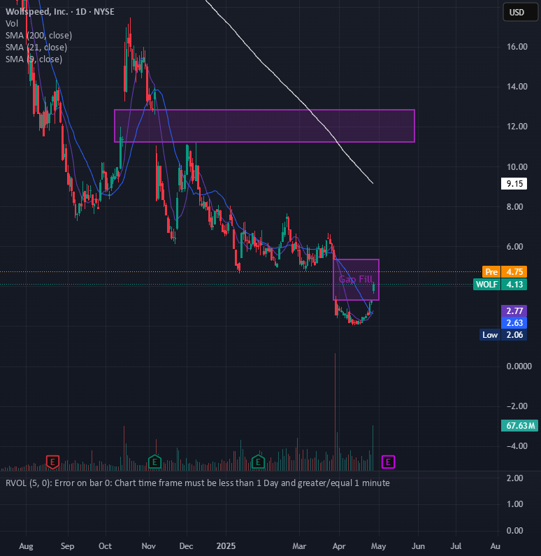 والف (WOLF) قابلیت فشار کوتاه را دارد.