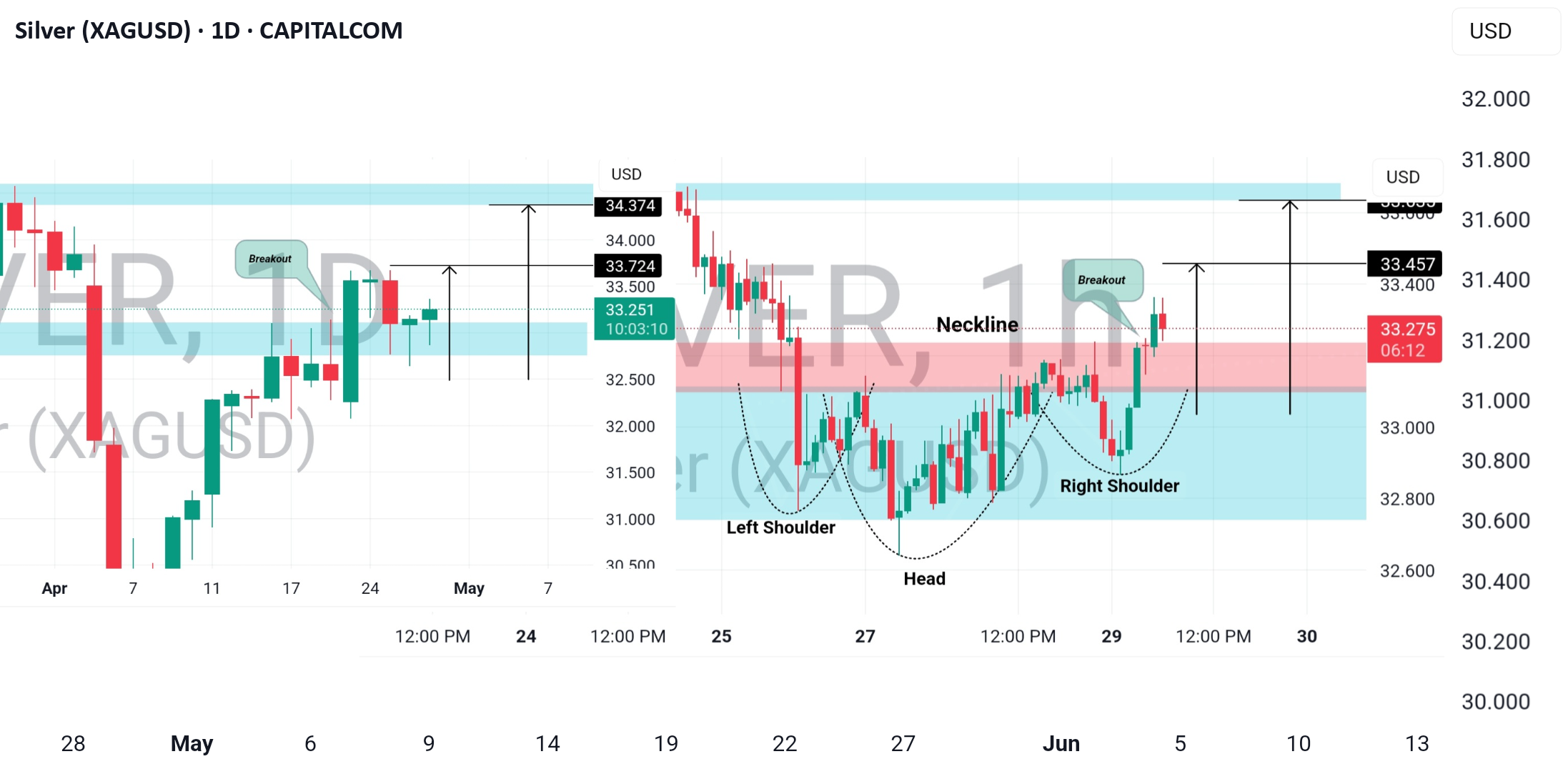 نقره (XAGUSD): فرصت عالی برای خرید
