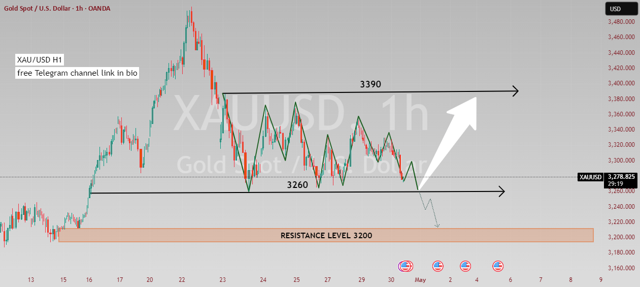 برنامه تجاری XAU/USD برای 30/4/2025
