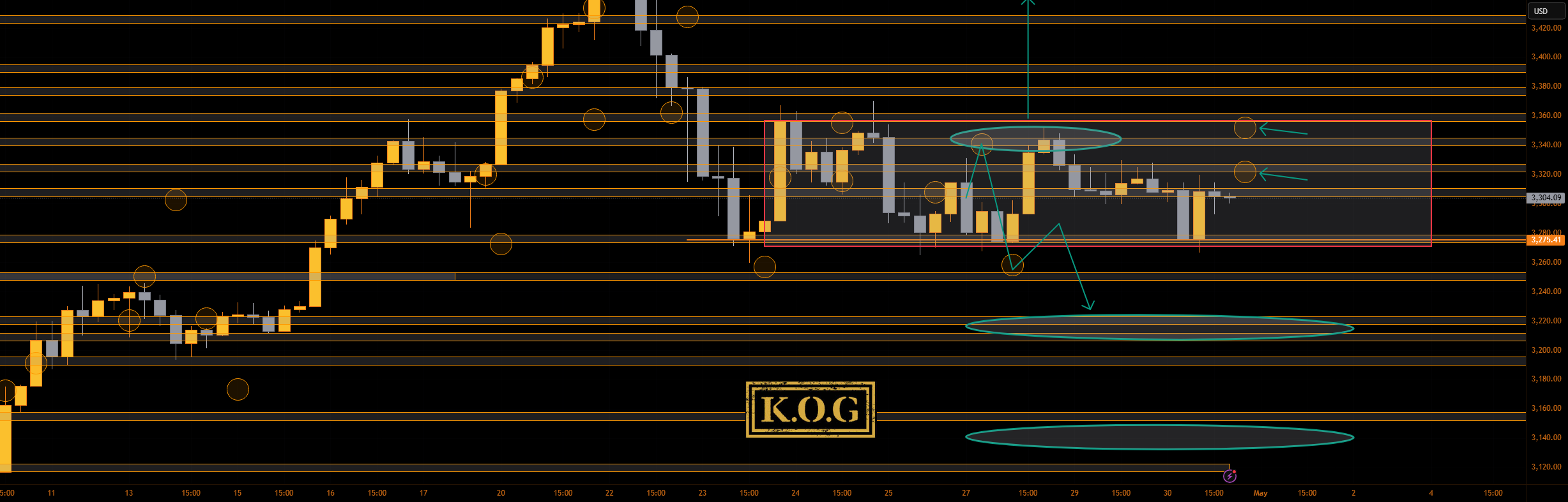 گزارش KOG - بروزرسانی