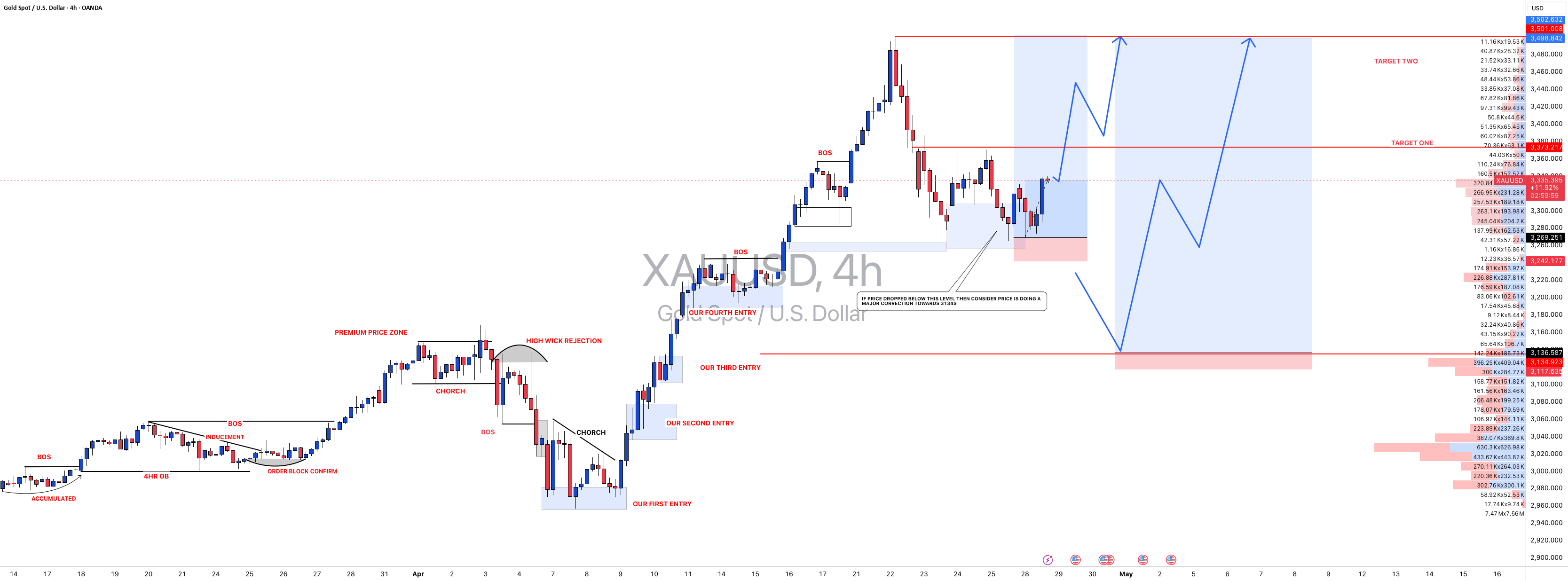 #XAUUSD: 676+ پیپ از زمان ورود آخرین ما! نظرات خود را بنویسید!