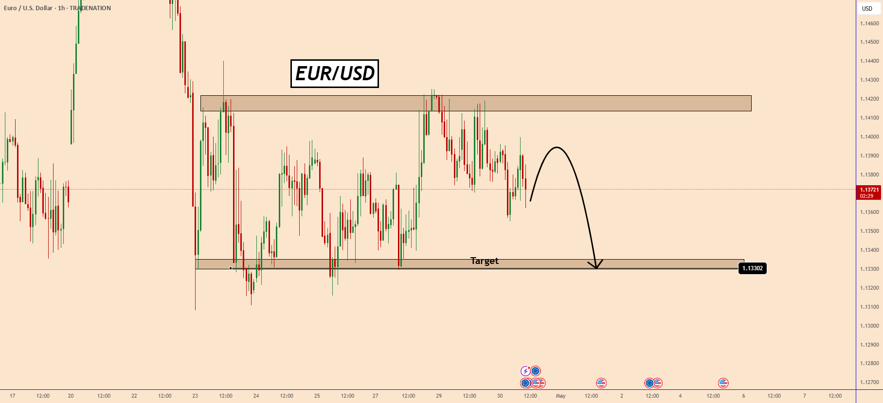 تحرک نامنظم EURUSD، به سمت 1.1330 نگاه میکند.