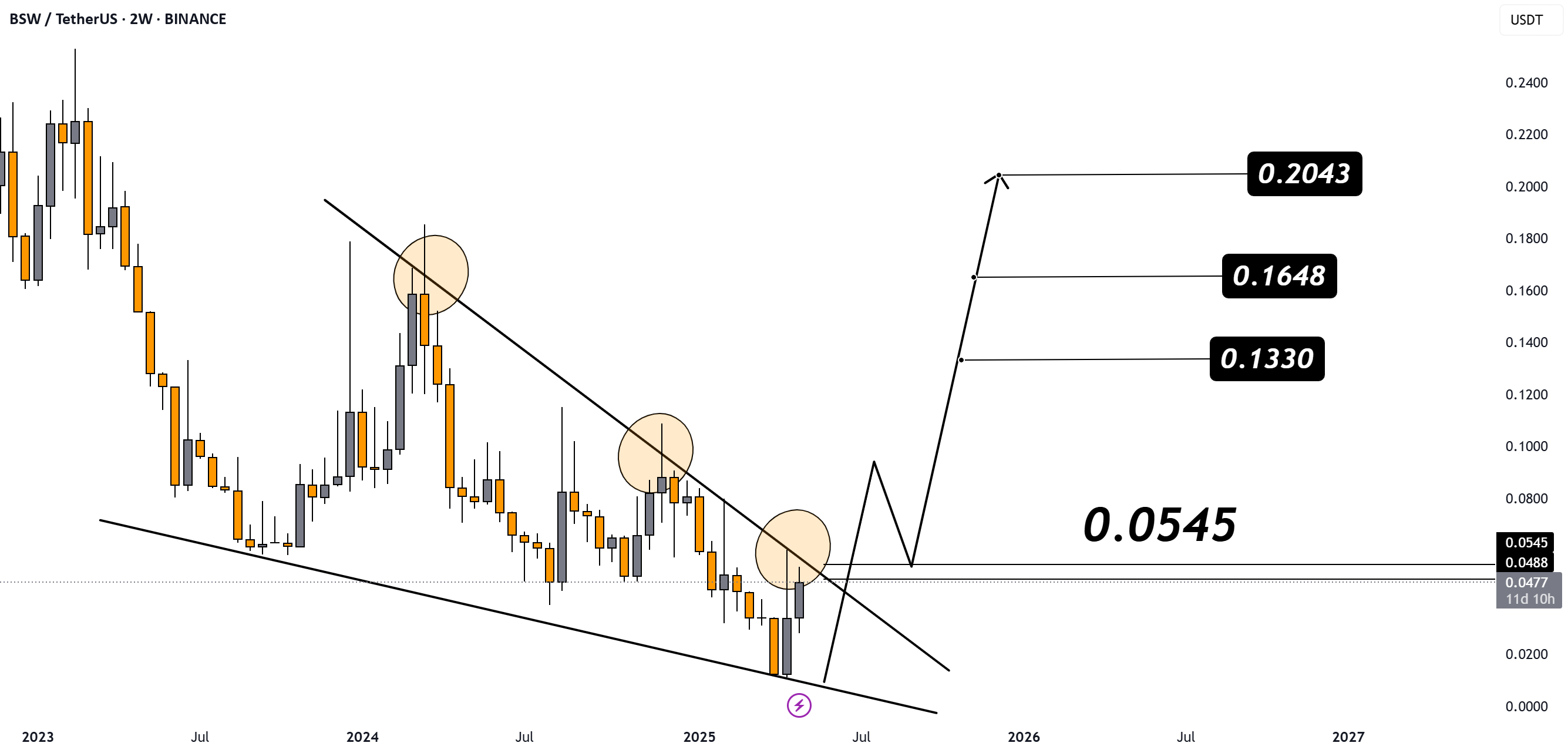 تحلیل BSW/USDT - فریم زمانی هفتگی