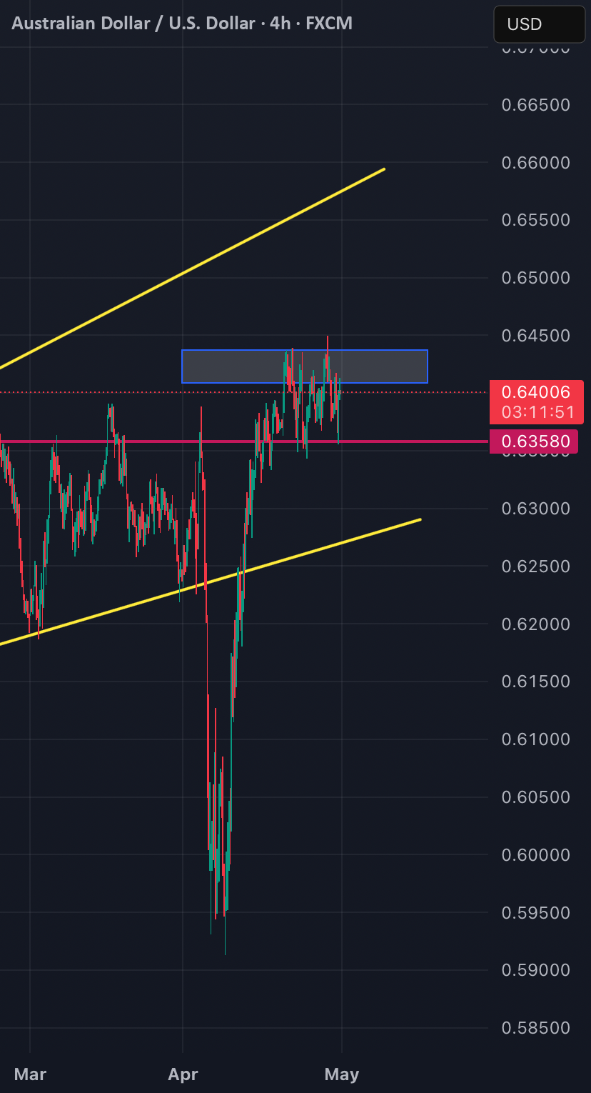 AUDUSD | ردیابی کانال صعودی در منطقه مقاومت (تحلیل 4 ساعته)