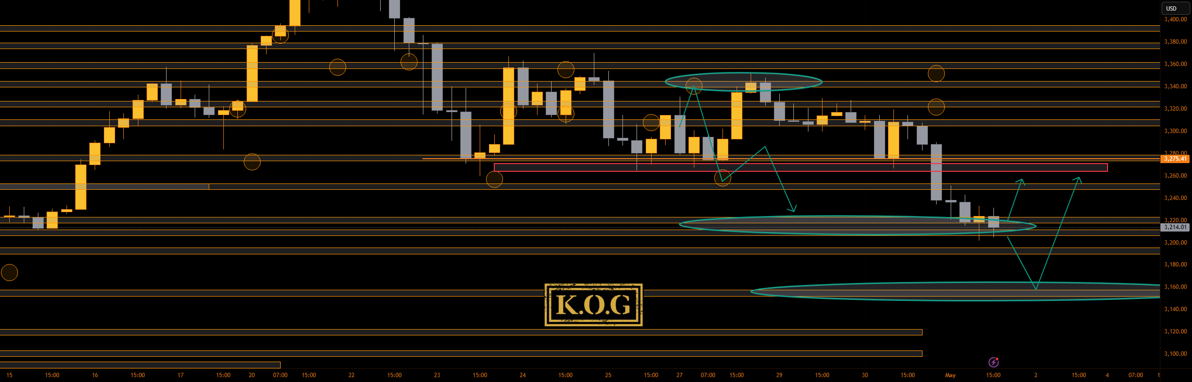 گزارش KOG - بروزرسانی