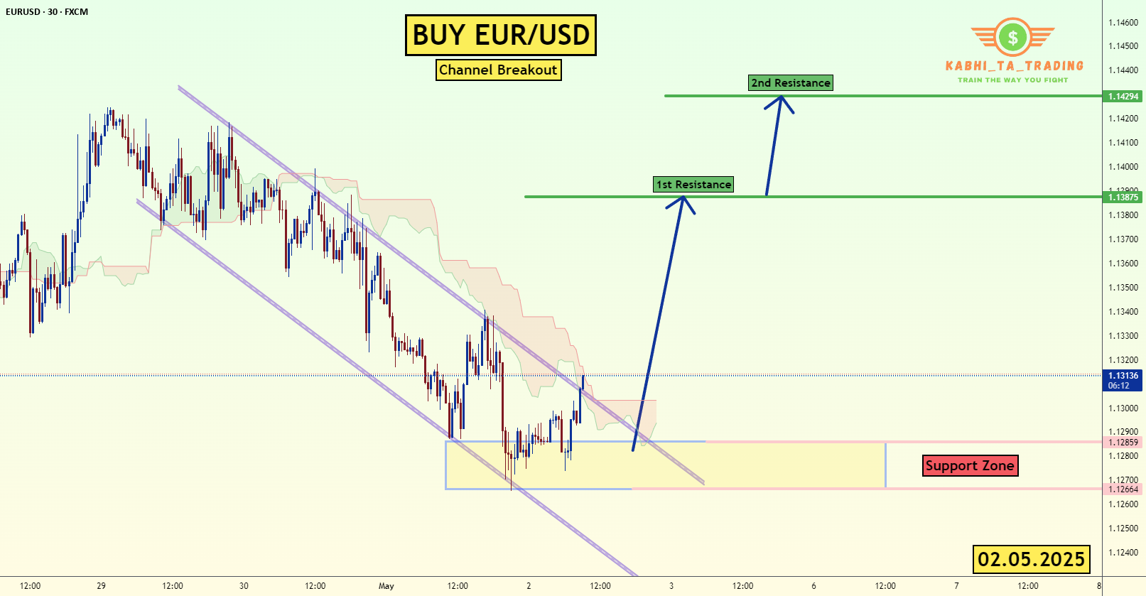 شکست کانال EUR/USD (02.05.2025)