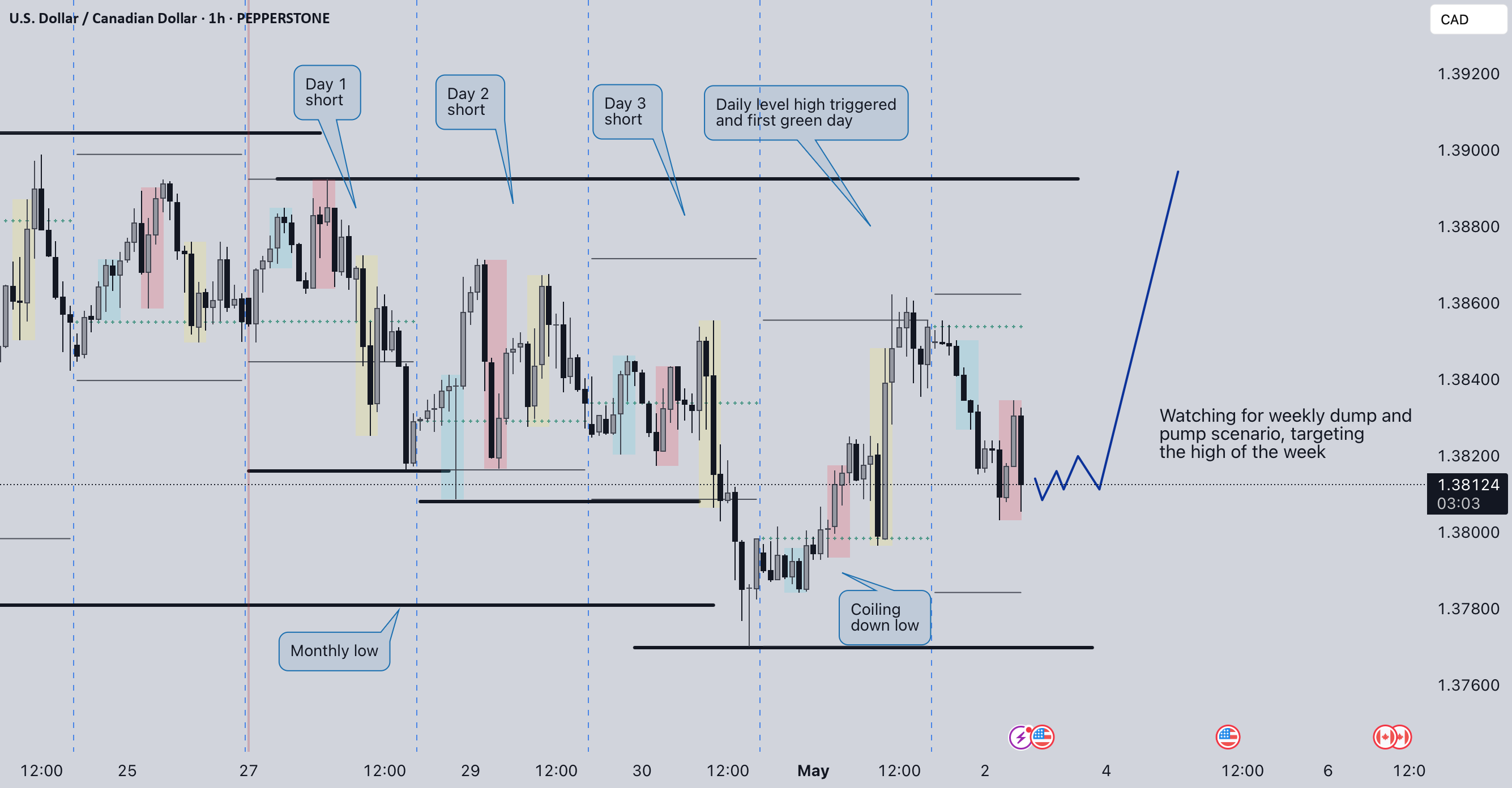 USDCAD: روز اول سبز ماه جدید