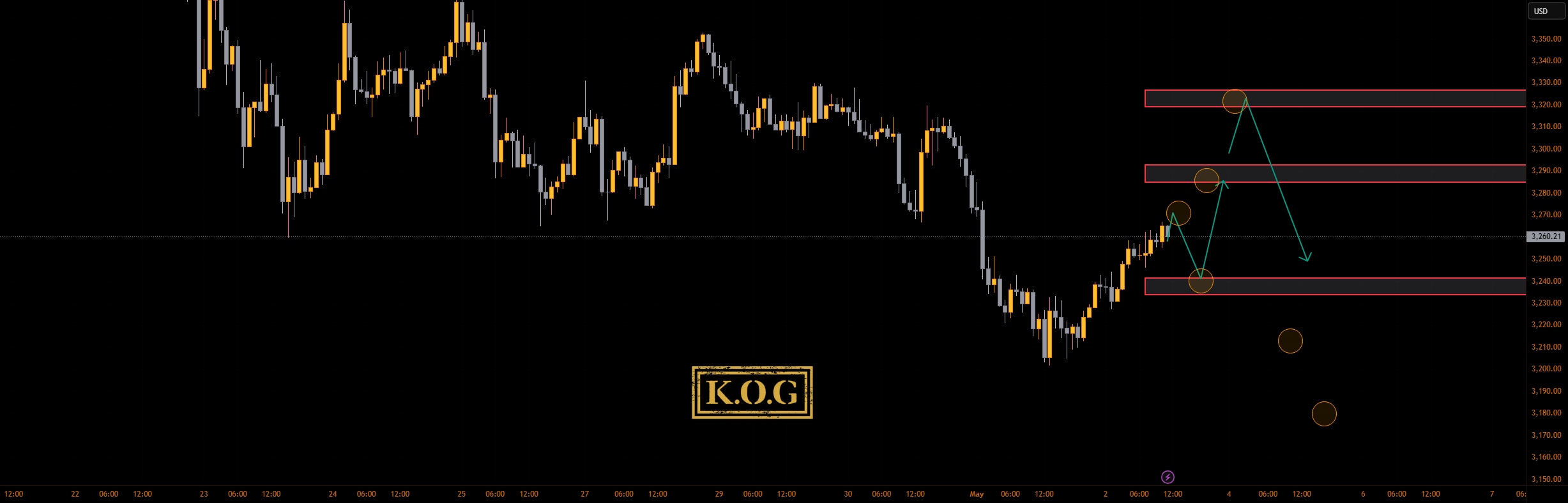 گزارش KOG - NFP