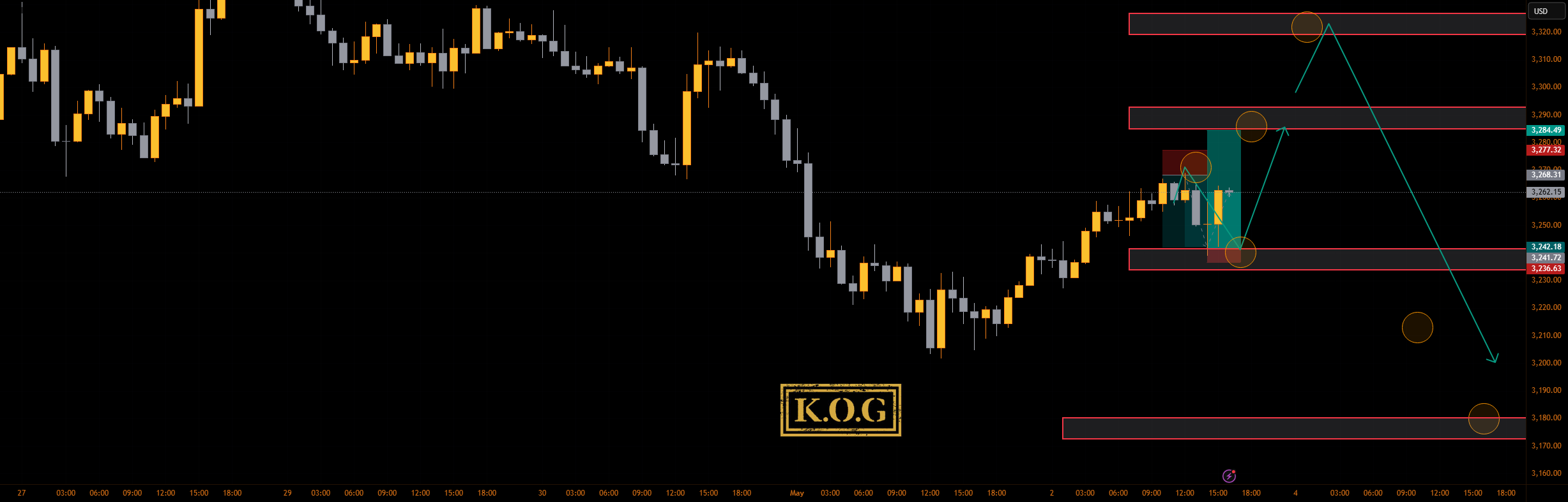 گزارش KOG - بروزرسانی