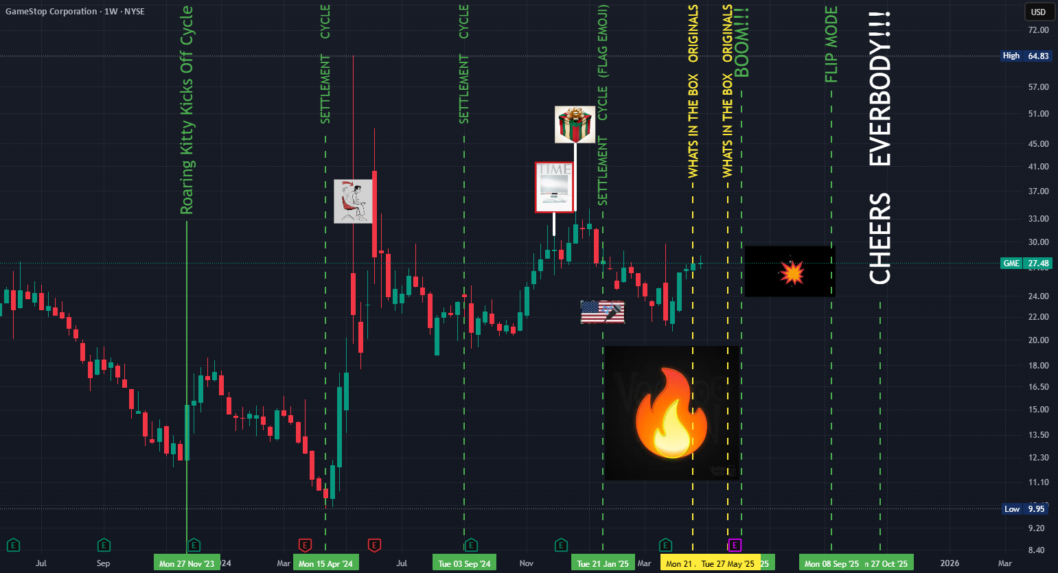 قیمت فعلی: 27.48 هدف: 1800-2400 MOASS: 47k-100K: گیماستاپ رمزگشایی شد!