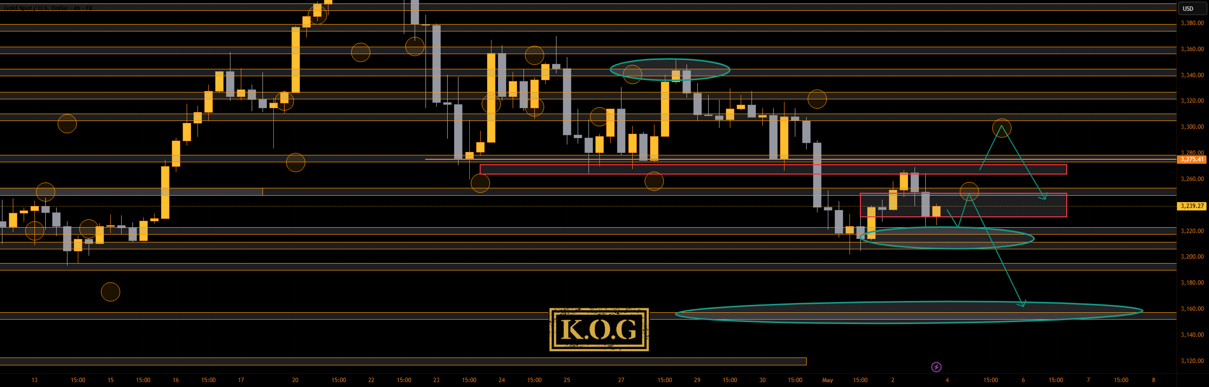 گزارش KOG