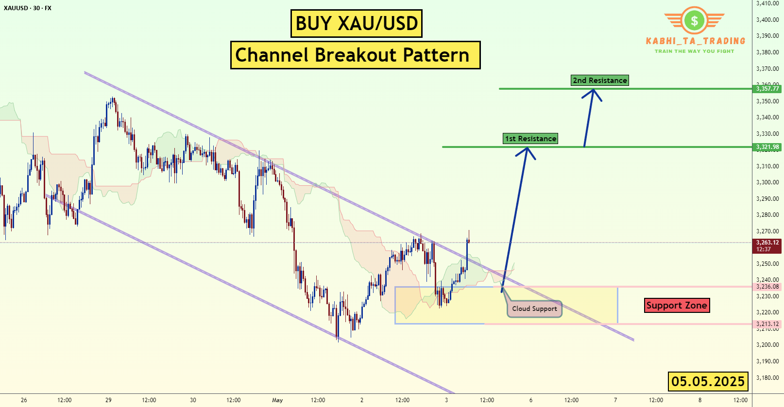شکست کانال XAU/USD (05.05.2025)