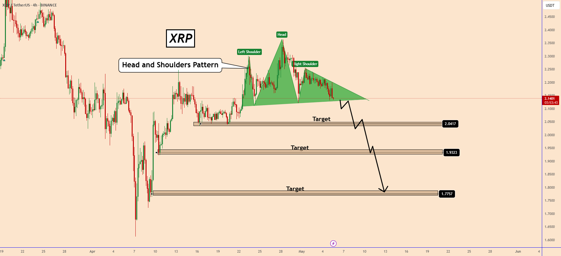 XRP: سطوح حیاتی در پیشروی