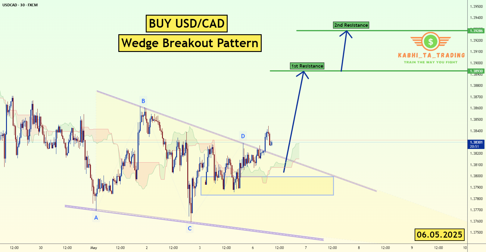 شکست مثلث قیمتی دلار آمریکا/دلار کانادا (USD/CAD) - 5 ژوئن 2025