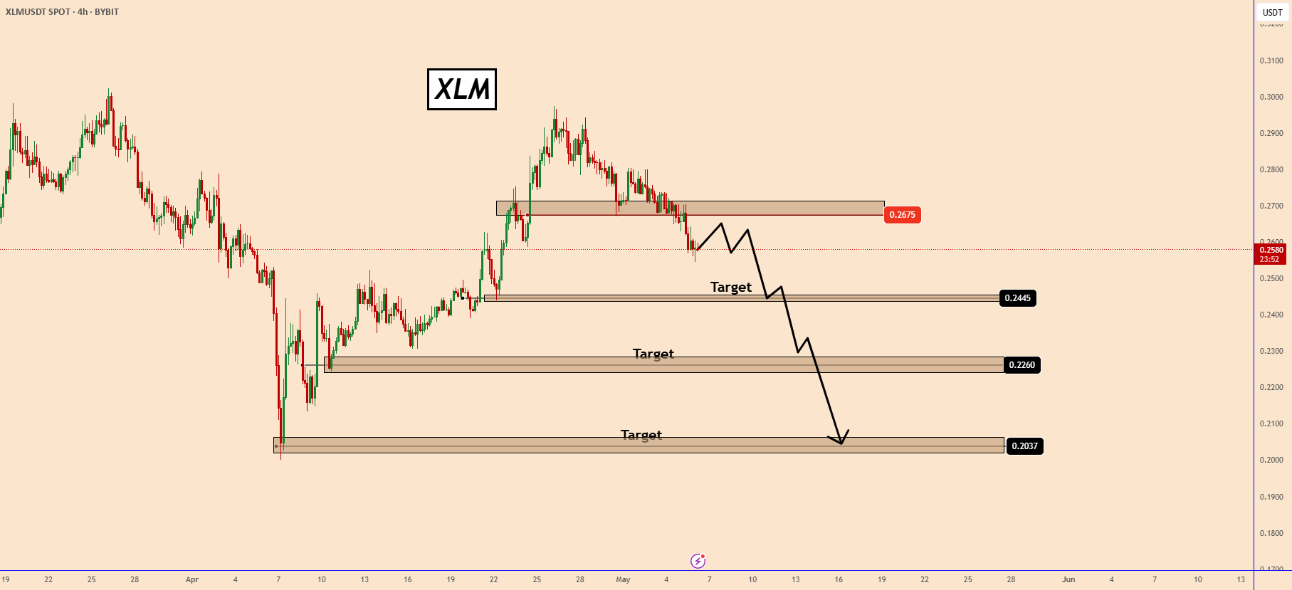تحلیل ساختاری XLM