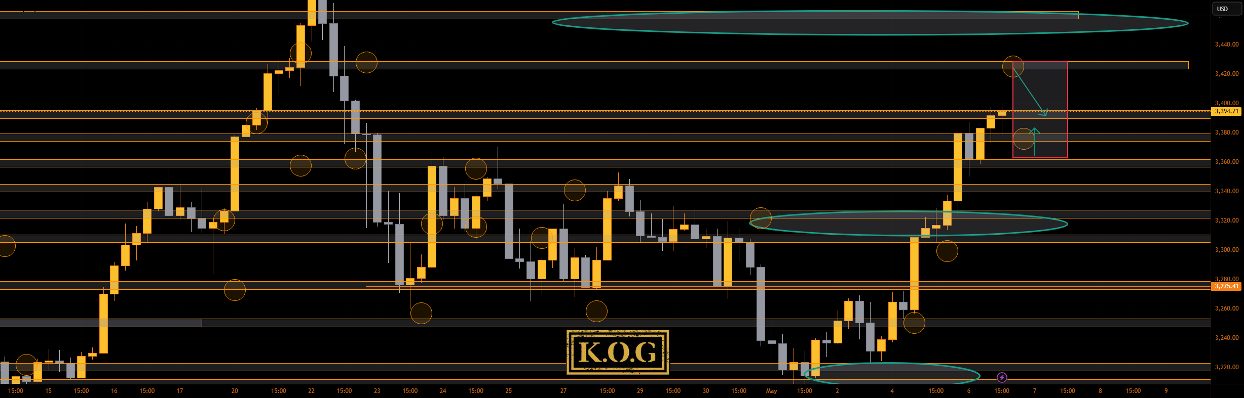 گزارش KOG - به‌روزرسانی