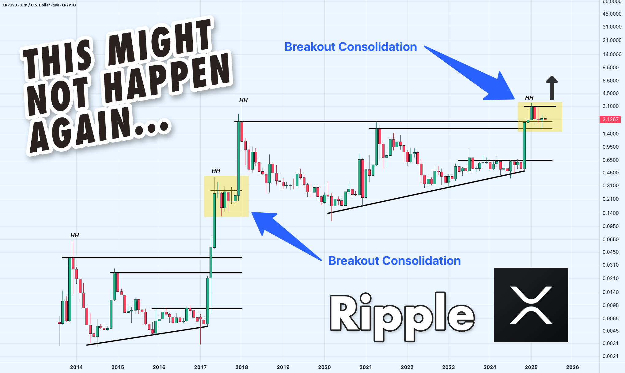 نمودار ماهانه XRP/USDT: آیا تاریخ خود را تکرار می‌کند؟