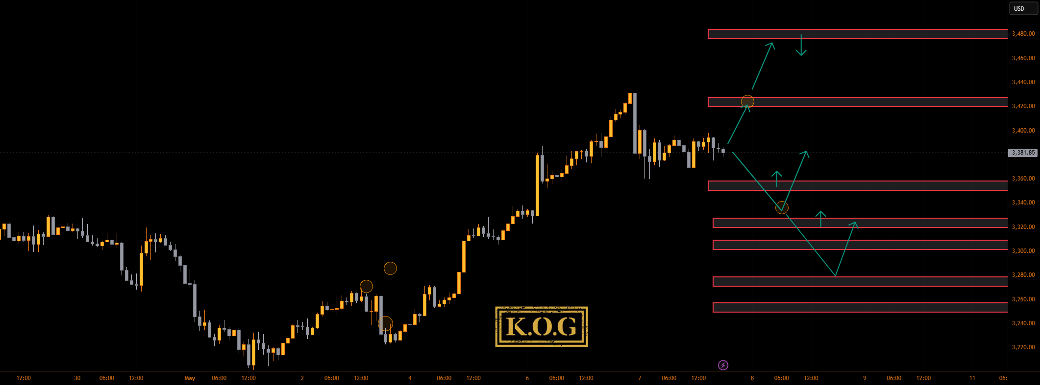 گزارش KOG - FOMC