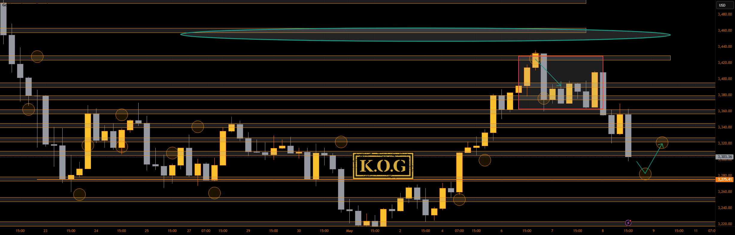 گزارش KOG - بروزرسانی