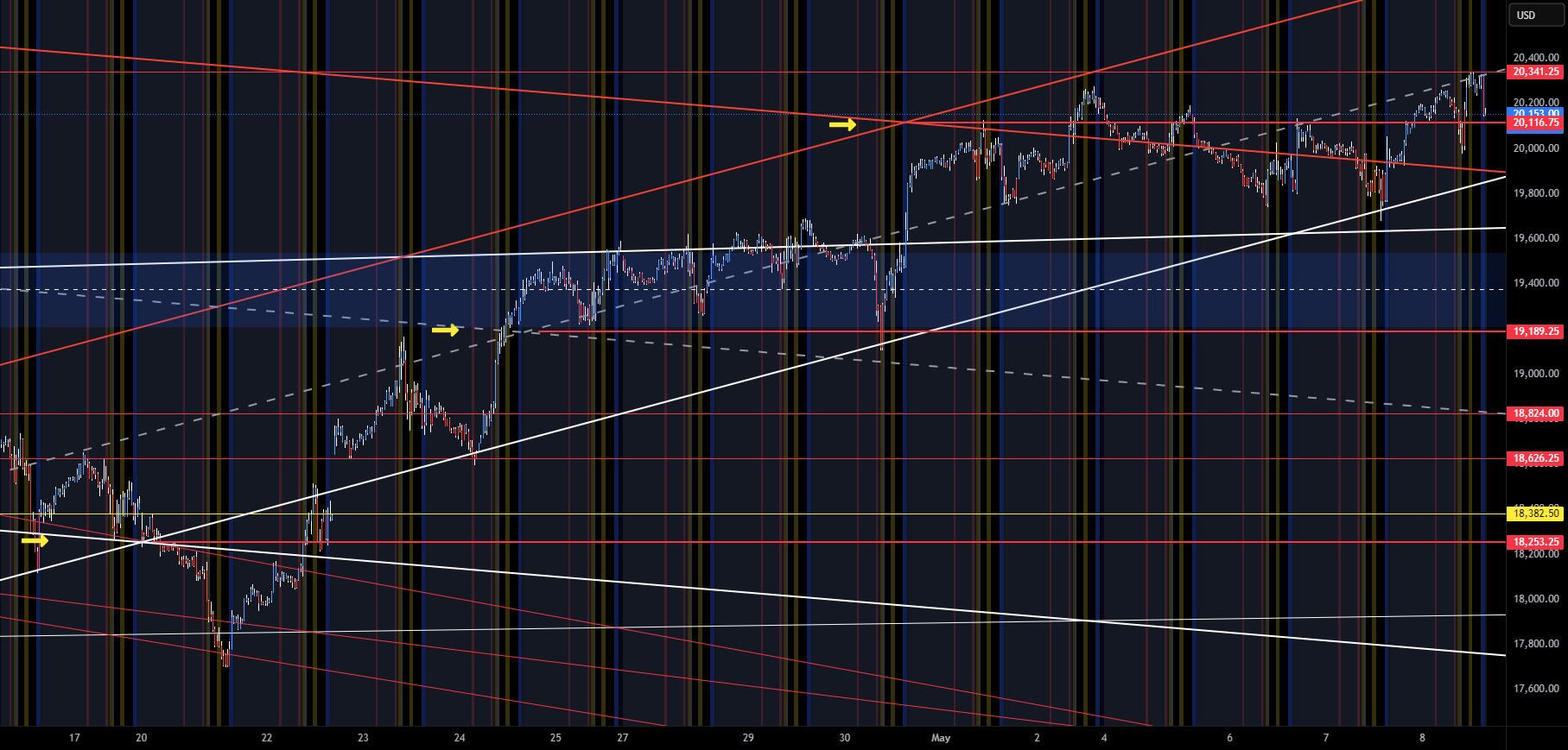 فروش کوتاه NQ (05-09-25)