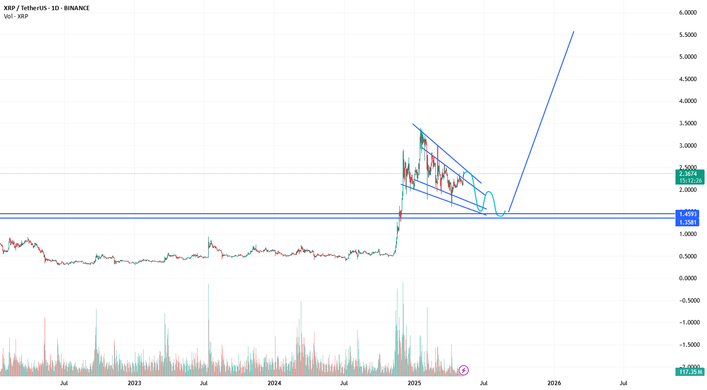 مختصر XRP
