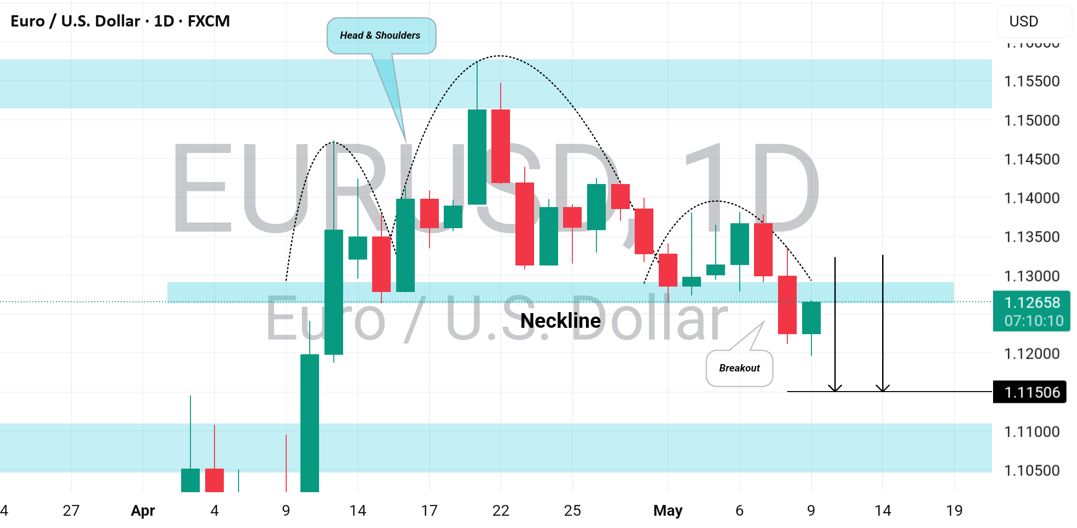 آیا واگرایی مهم خرسی تایید شده است؟ 📉