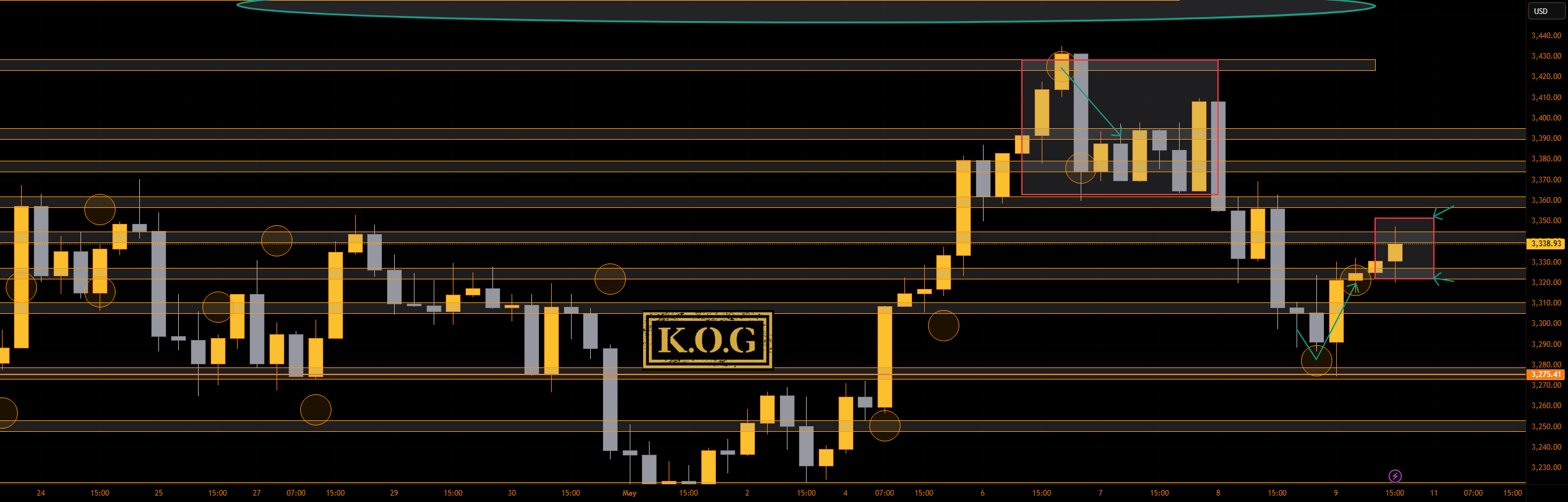 گزارش KOG - بروزرسانی