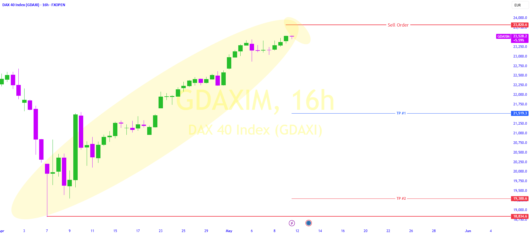 انفجار حباب بازار DAX: چه اتفاقی بعدا می‌افتد؟