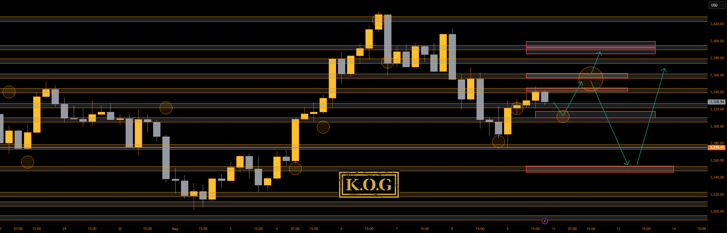 گزارش KOG