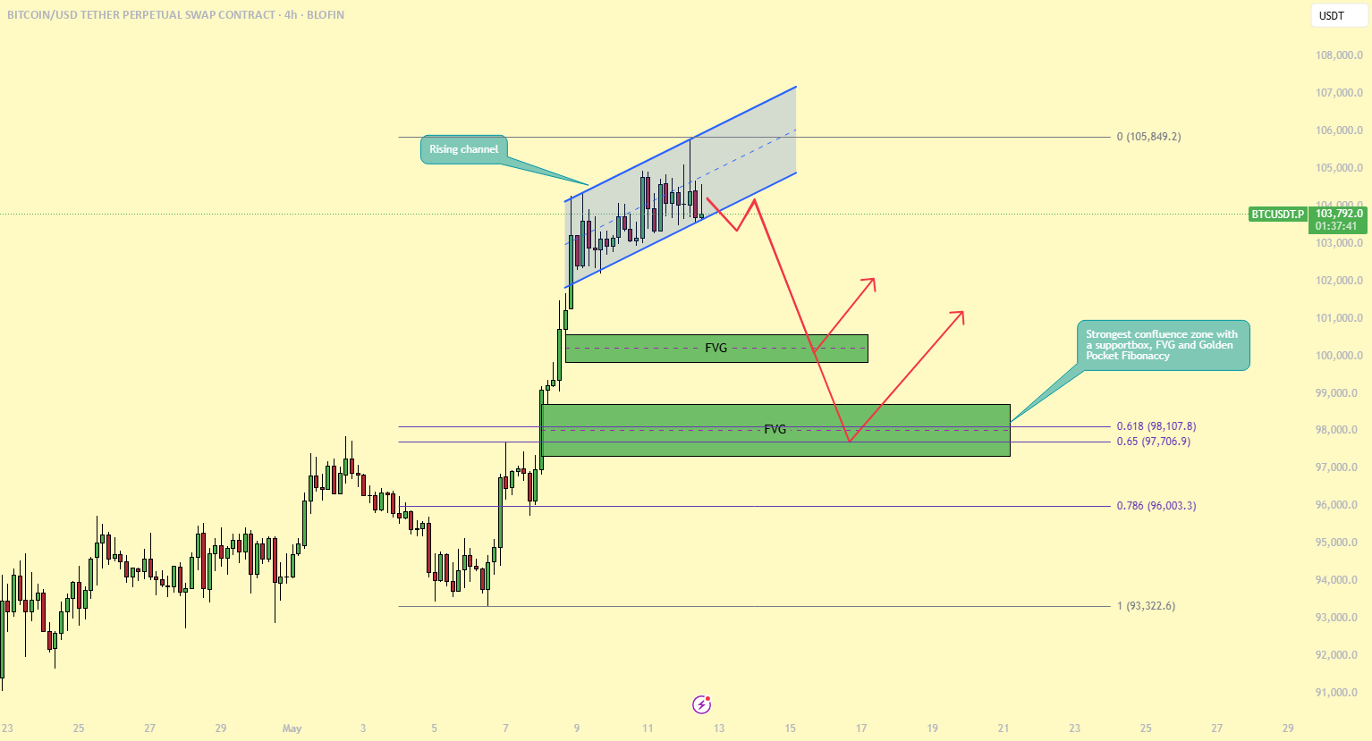 بیتکوین به نزدیکترین نقطه به رکورد تاریخی خود میرسد — اما نشانههای ضعف ظاهر میشوند!