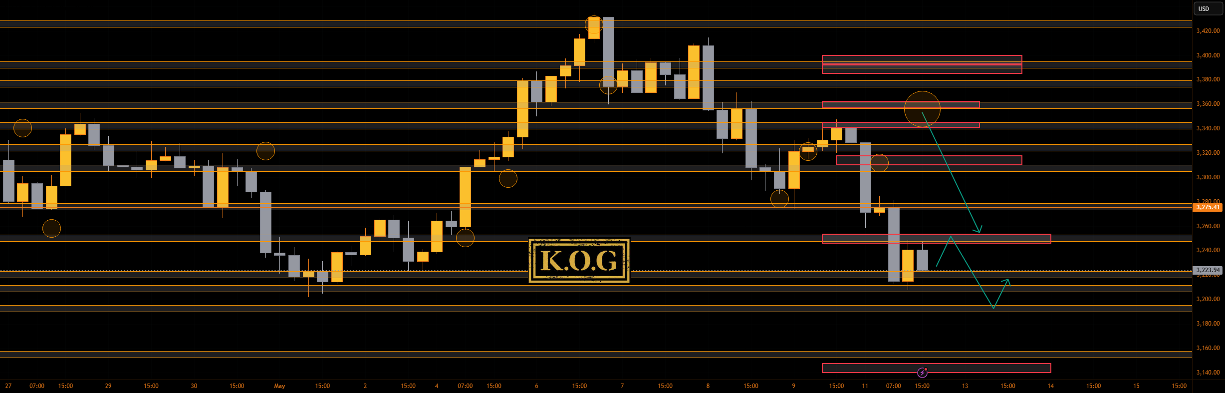 گزارش KOG - بروزرسانی