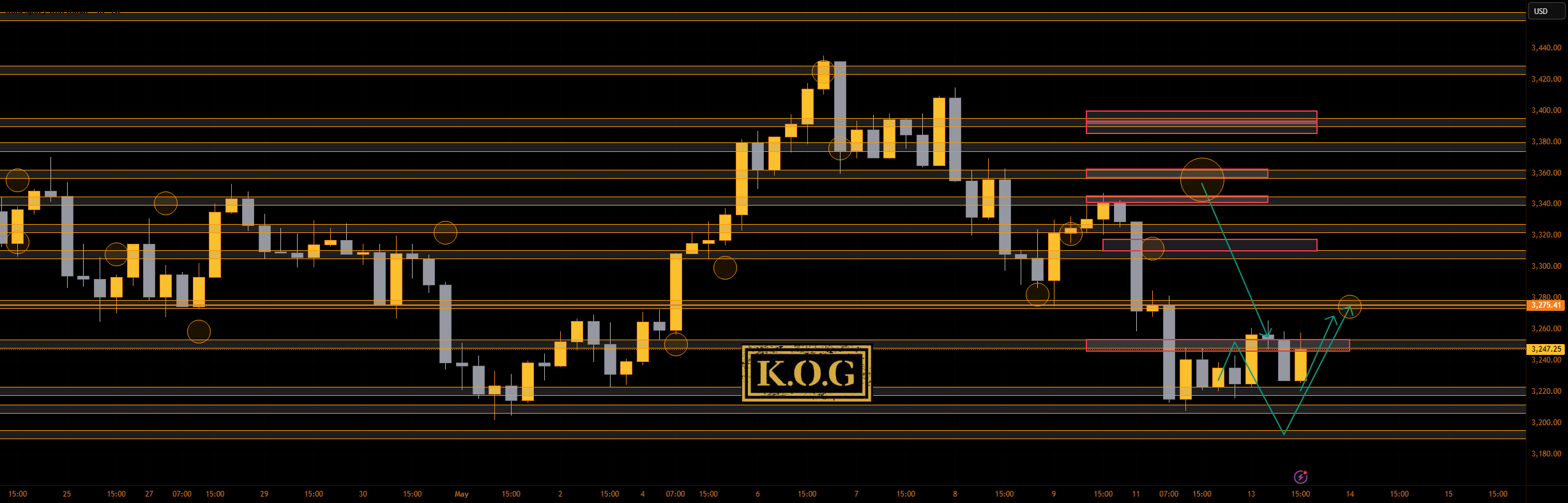 گزارش KOG - بهروزرسانی