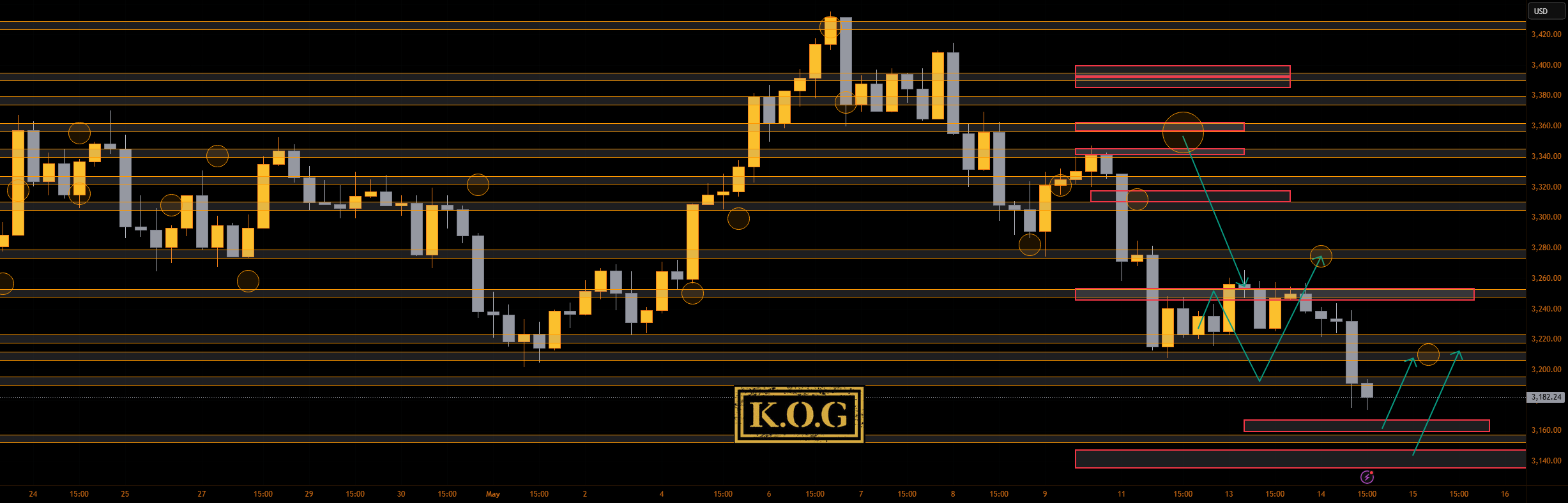 گزارش KOG - بروزرسانی