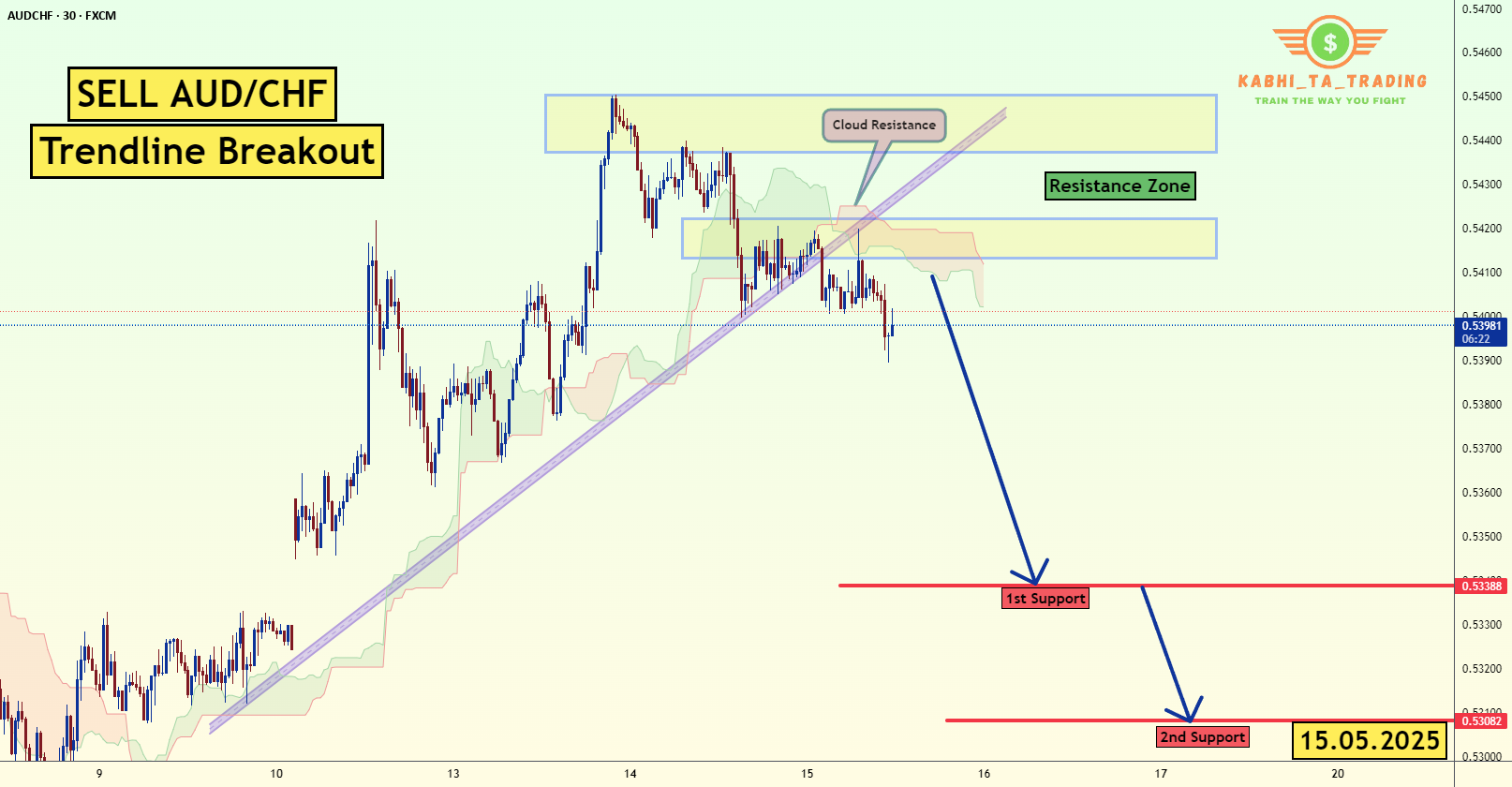 شکست خط روند AUD/CHF (15.05.2025)
